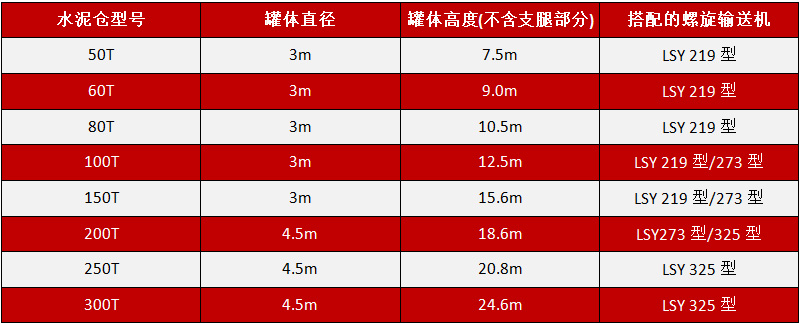 水泥倉(cāng).jpg 水泥倉(cāng).jpg